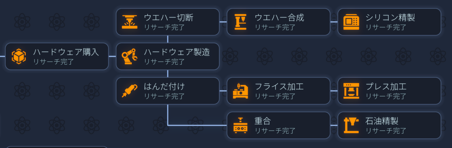 Upload Labs データラボ ハードウェア関連