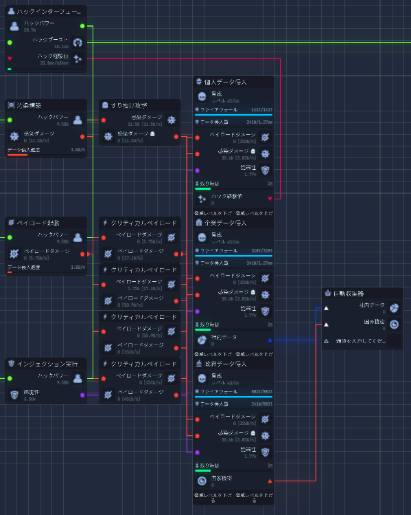 Upload Labs ハッキング