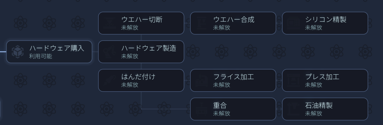Upload Labs ハードウェア