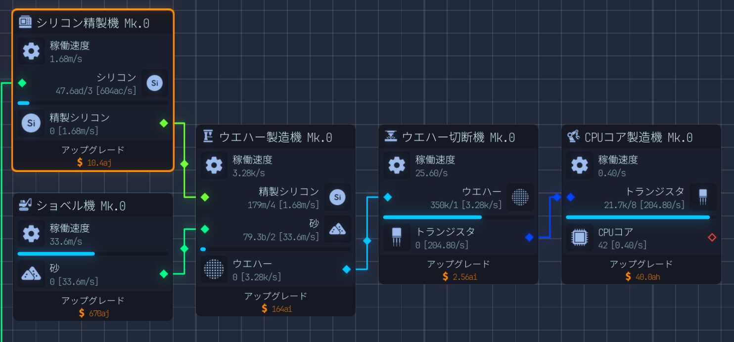 Upload Labs CPUコア製造
