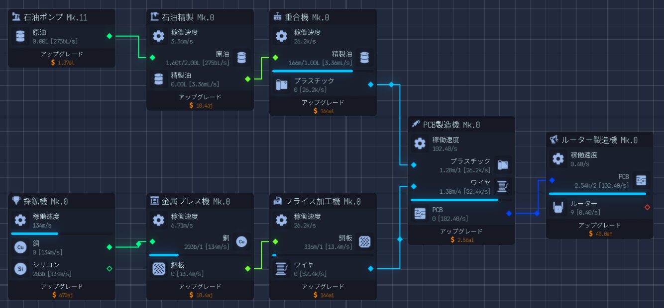 Upload Labs ルーター製造